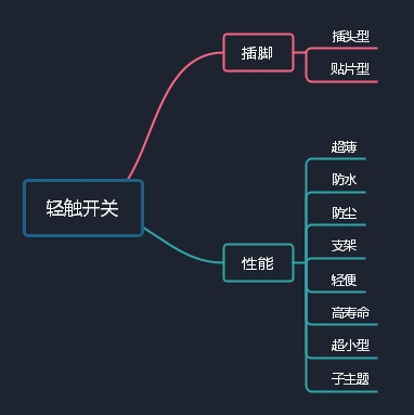 輕觸開關(guān)如何工作及相關(guān)知識(shí)講解