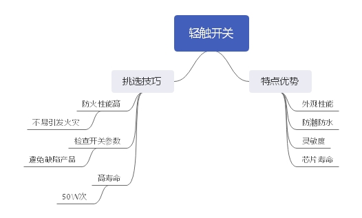 輕觸開(kāi)關(guān)自身優(yōu)勢(shì)分析及挑選技巧詳解