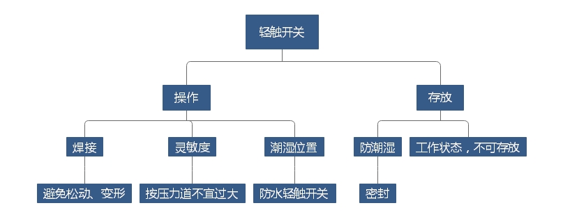 輕觸開關(guān)2.jpg