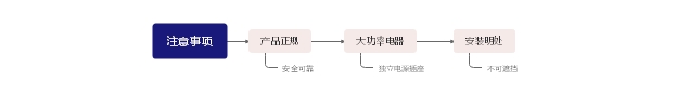 正確安裝電源插座打開方式及相關(guān)注意事項