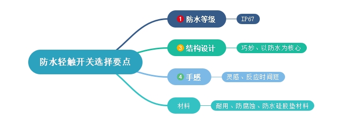 挑選防水輕觸開關(guān)相關(guān)知識(shí)點(diǎn)介紹
