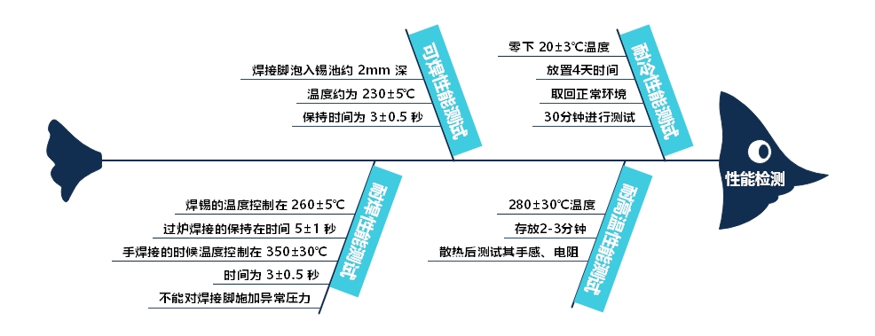 輕觸開關(guān)性能測(cè)試及故障問(wèn)題分析講解