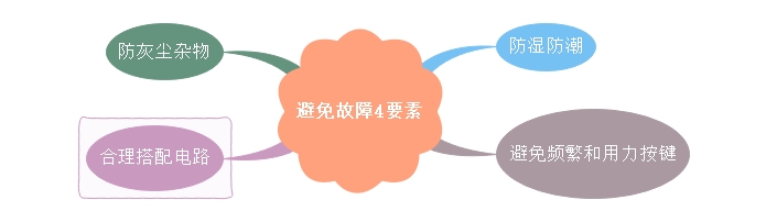 輕觸開關(guān)性能測(cè)試及故障問(wèn)題分析講解