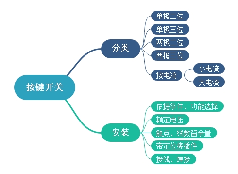 按鍵開關(guān)種類、安裝以及電流原理介紹