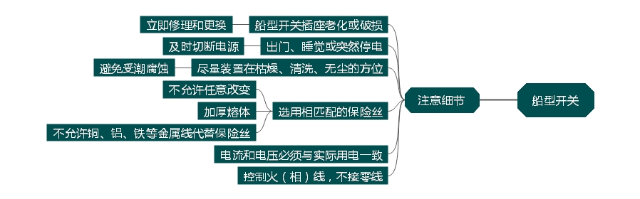 船型開關家居生活中理應留意哪些方面？