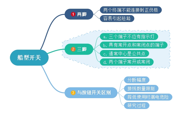 船型開(kāi)關(guān)兩腳、三腳不同點(diǎn)及與按鈕開(kāi)關(guān)差異化對(duì)比