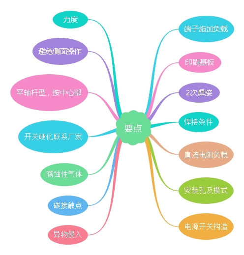 輕觸開關(guān)14個要點講解