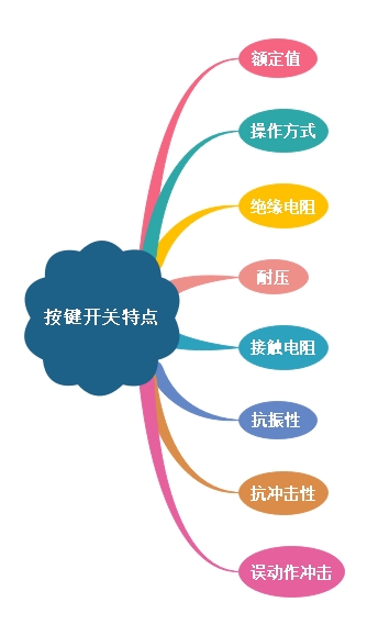 按鍵開關(guān)重要性及特點(diǎn)詳解