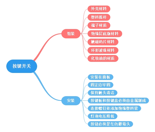 按鍵開關(guān)組成、安裝及使用