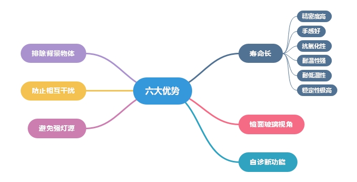 進口輕觸開關(guān)選擇及六大優(yōu)勢講解