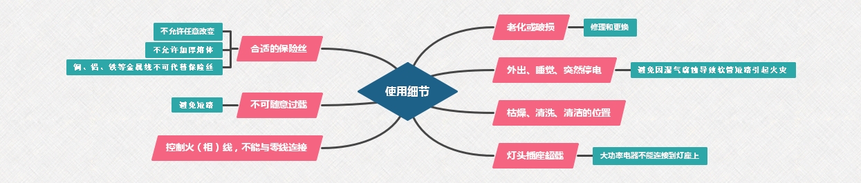 翹板開關使用細節(jié)講解