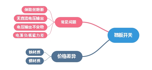 翹板開關.jpg