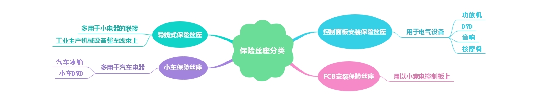 保險(xiǎn)絲座分類、采購(gòu)技巧介紹