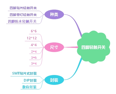 詳解四腳輕觸開關相關小知識